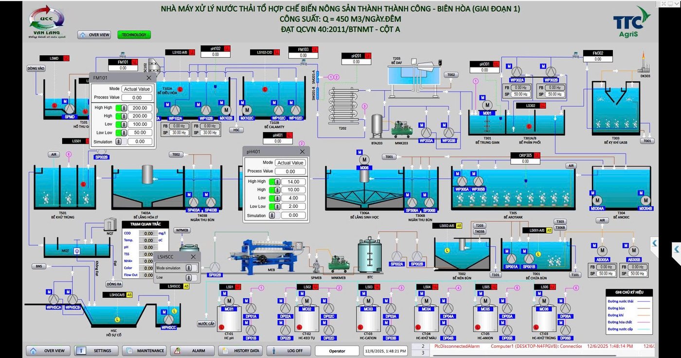 Giao diện SCADA