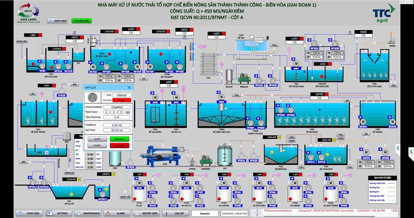 Dự án SCADA 3